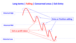 long term falling concerned areas en